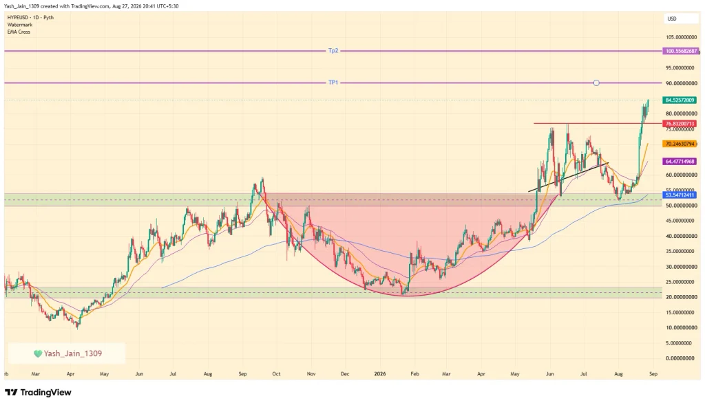 Is HYPE Price Ready for Another Record? Can It Hit $90 Next?