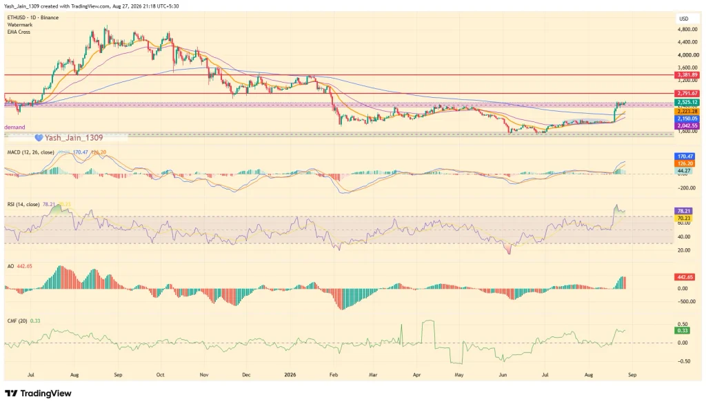 Can ETH Price Push 35% Upside In September?
