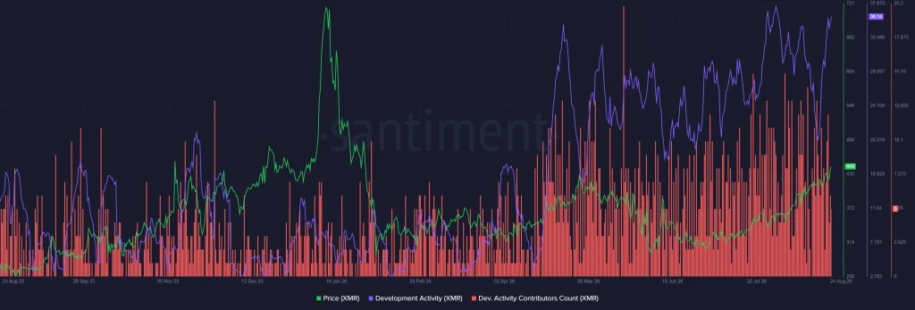 Monero Onchain Analysis 2026
