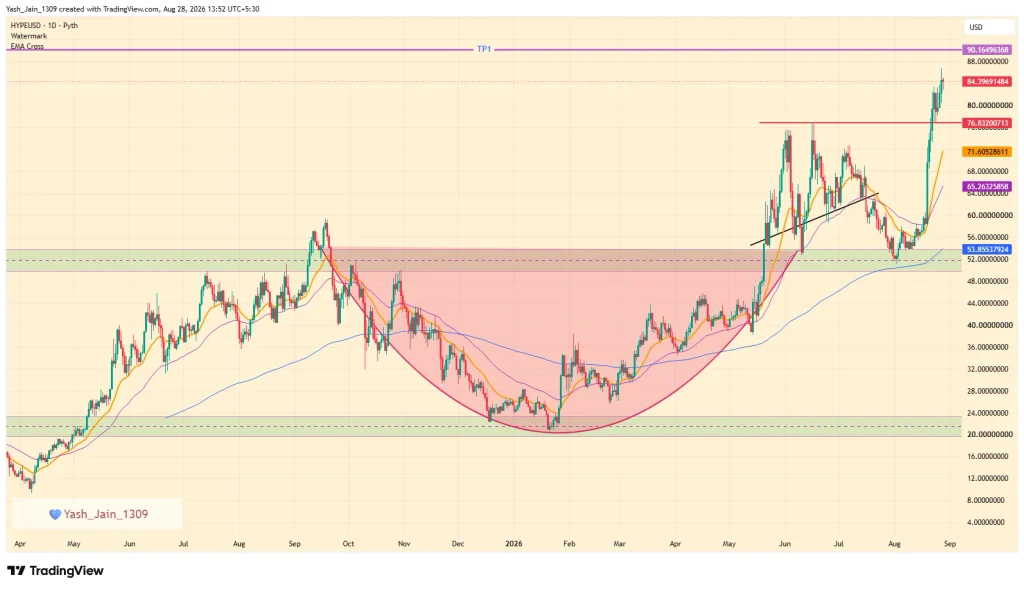 HYPE Price Prediction September 2026