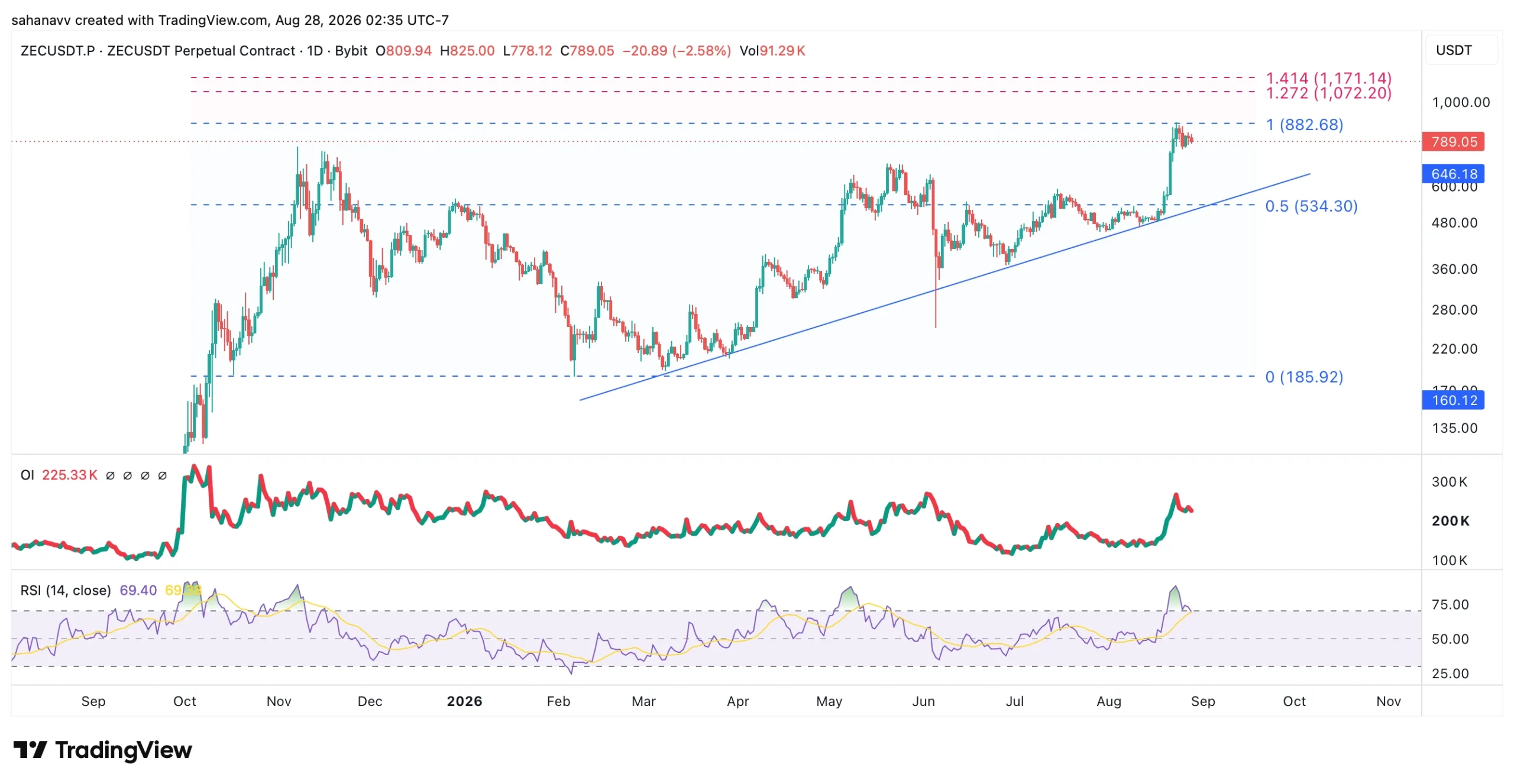 zec price