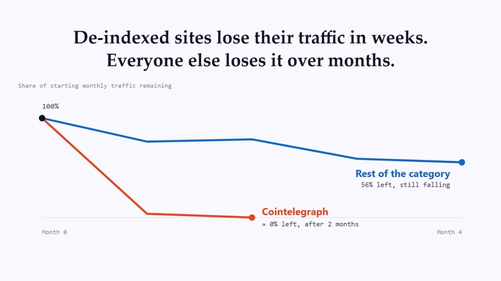 de-indexed-sites