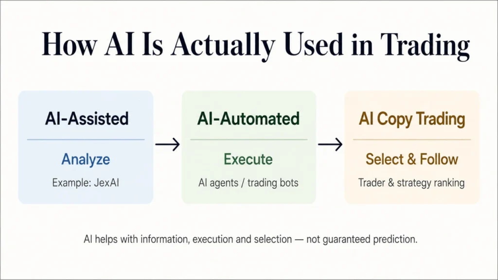 how-ai-used-trading