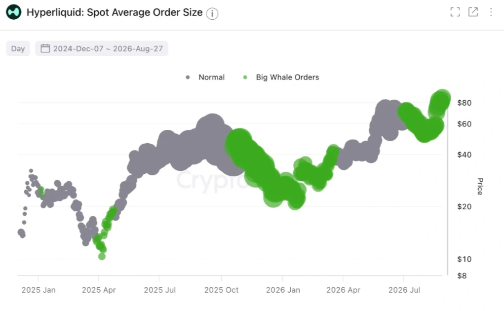 HYPE on-chain data