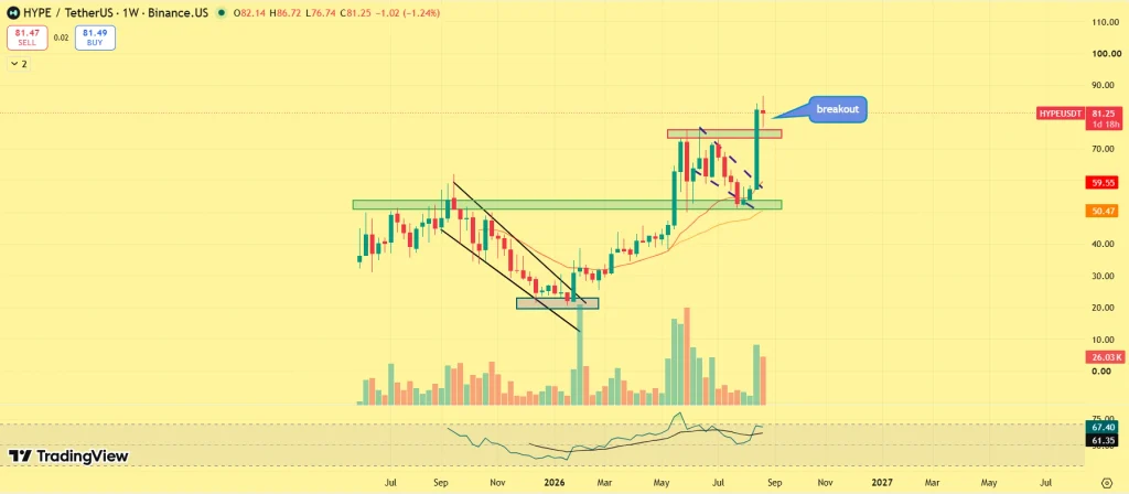 HYPE price prediction