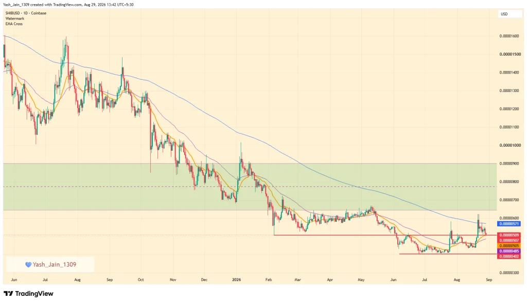 Shiba Inu (SHIB) Price Prediction September 2026