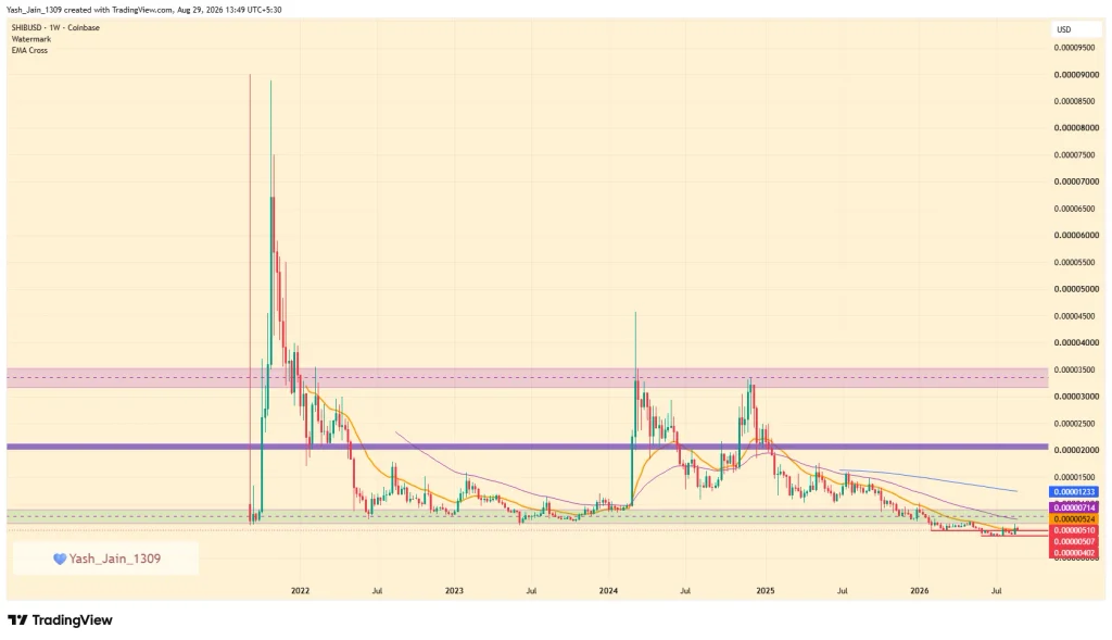 Shiba Inu Price Prediction 2026