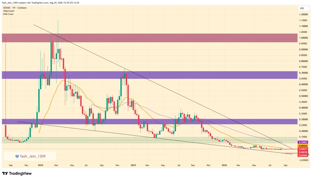 Coinpedia Sei (SEI) Price Prediction 2026