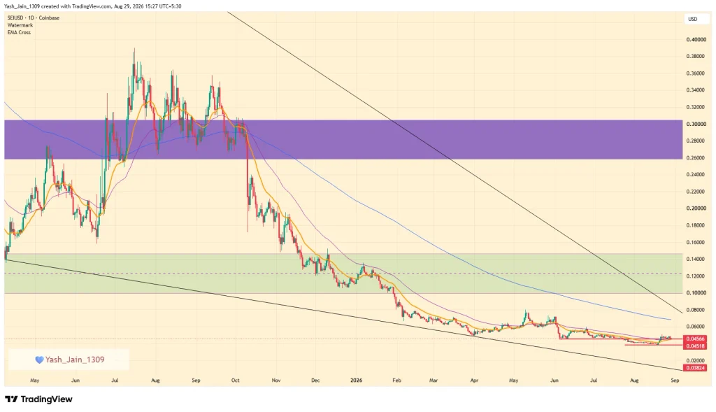 Sei (SEI) Price Prediction September 2026