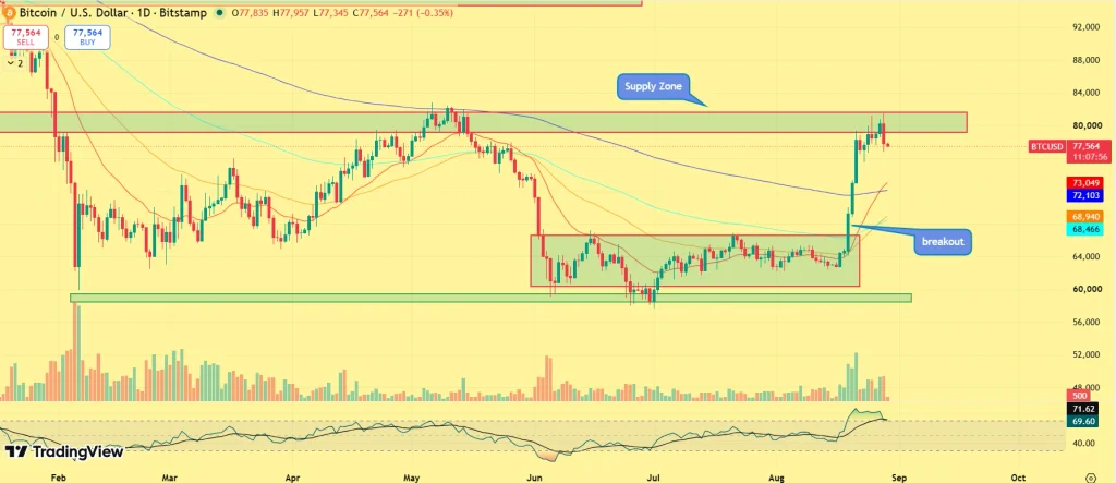 BTC price prediction