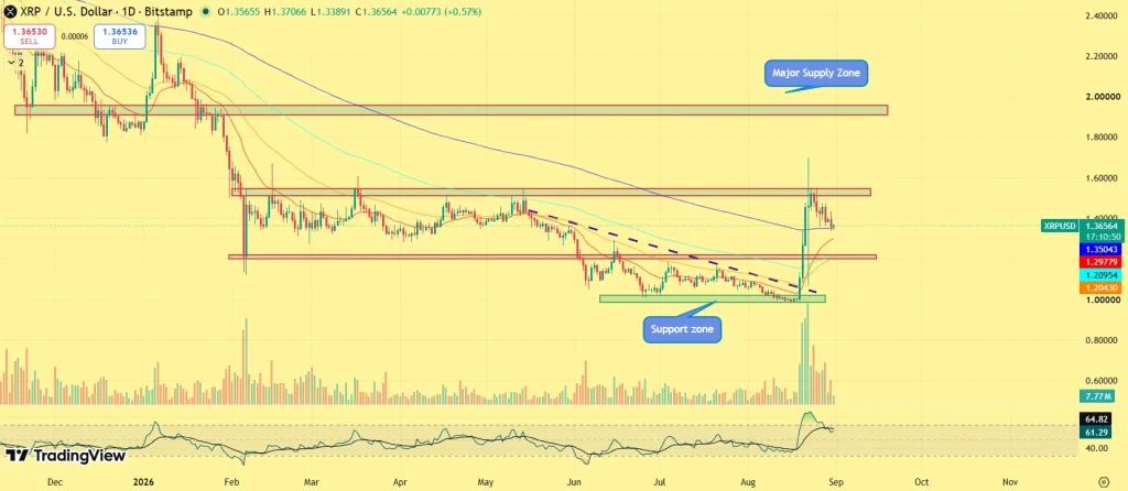 BTC Price Prediction