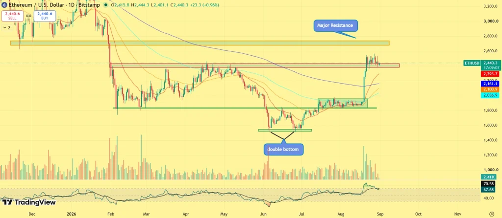 ethereum price prediction