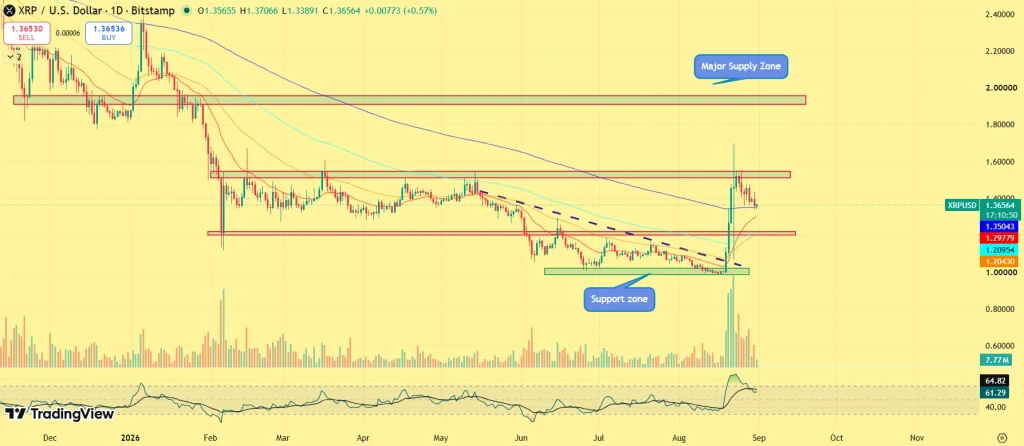 XRP price prediction