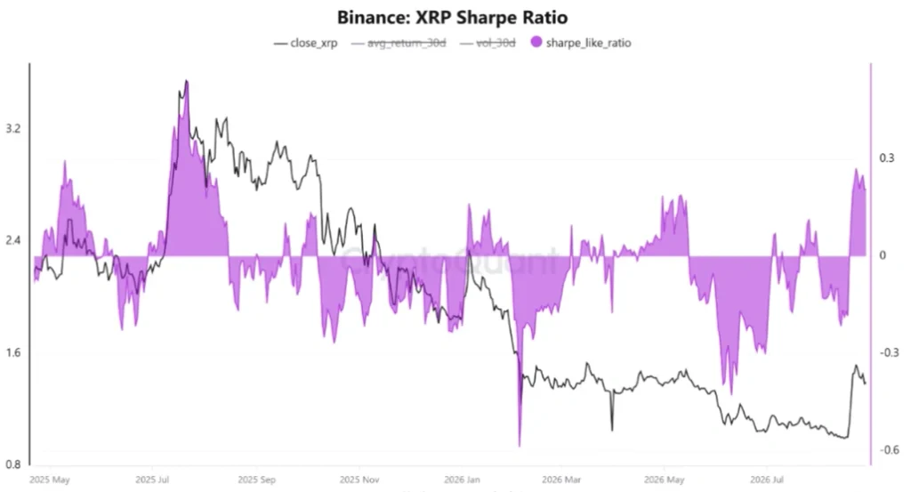 XRP on-chain data