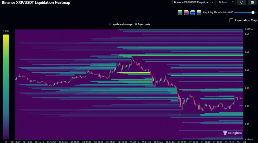 XRP liquidation data