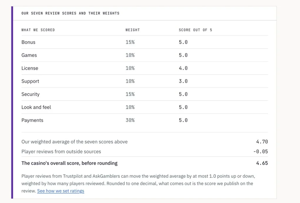 review-scores