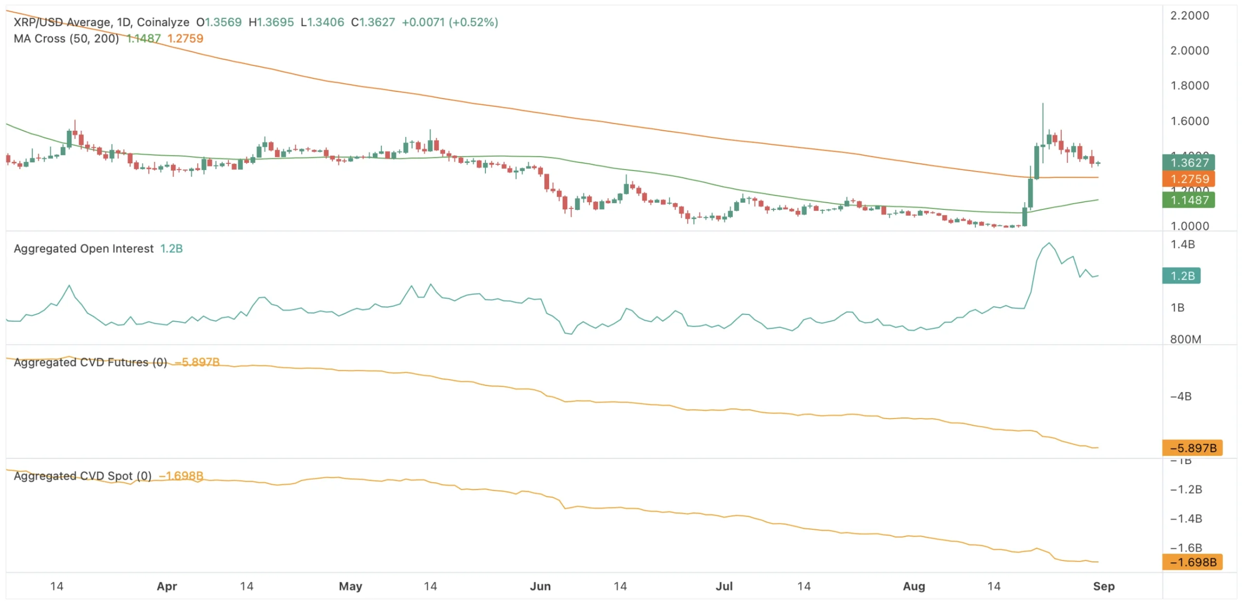 xrp price