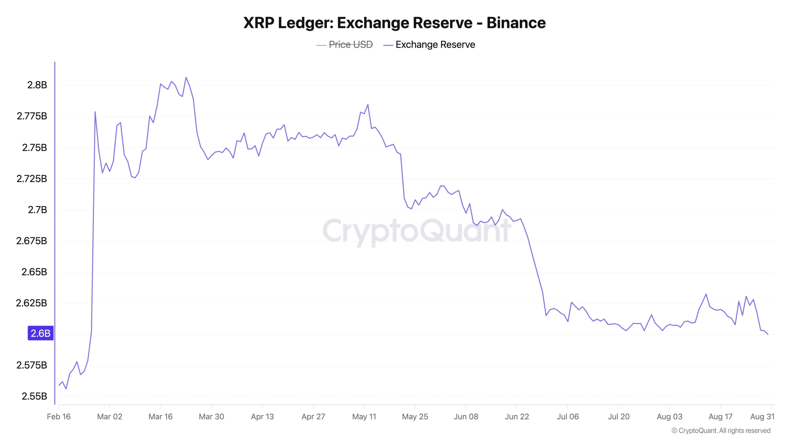 xrp price