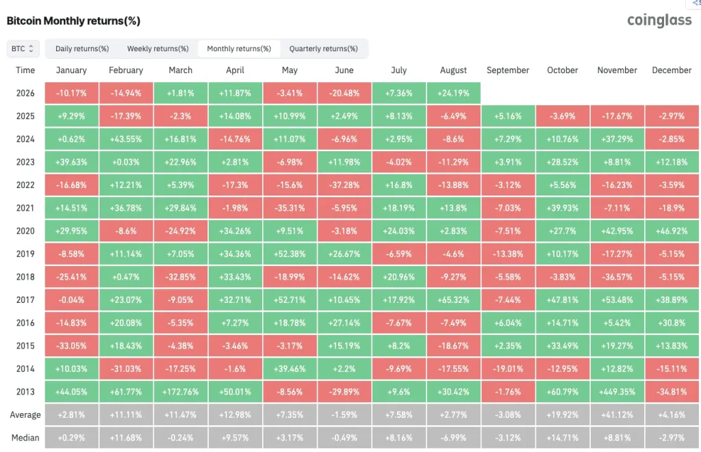 bitcoin monthly return price chart