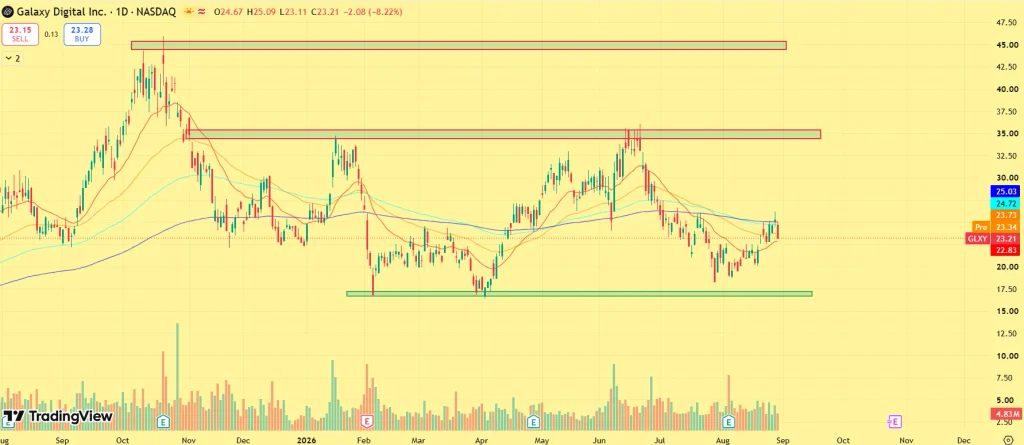 GLXY price prediction