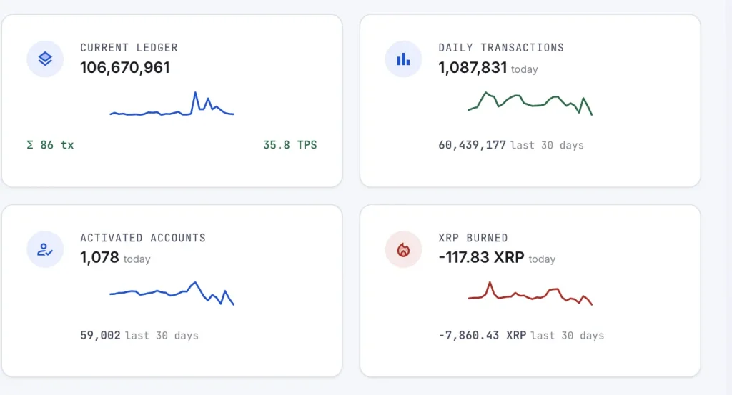 XRPL network