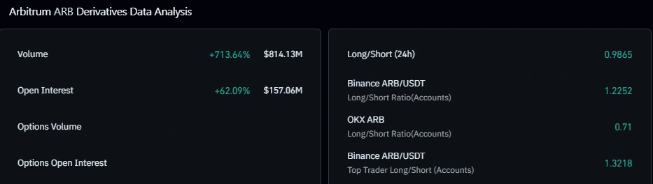 ARB price prediction