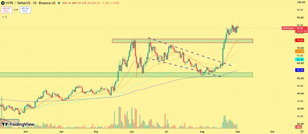 HYPE price prediction