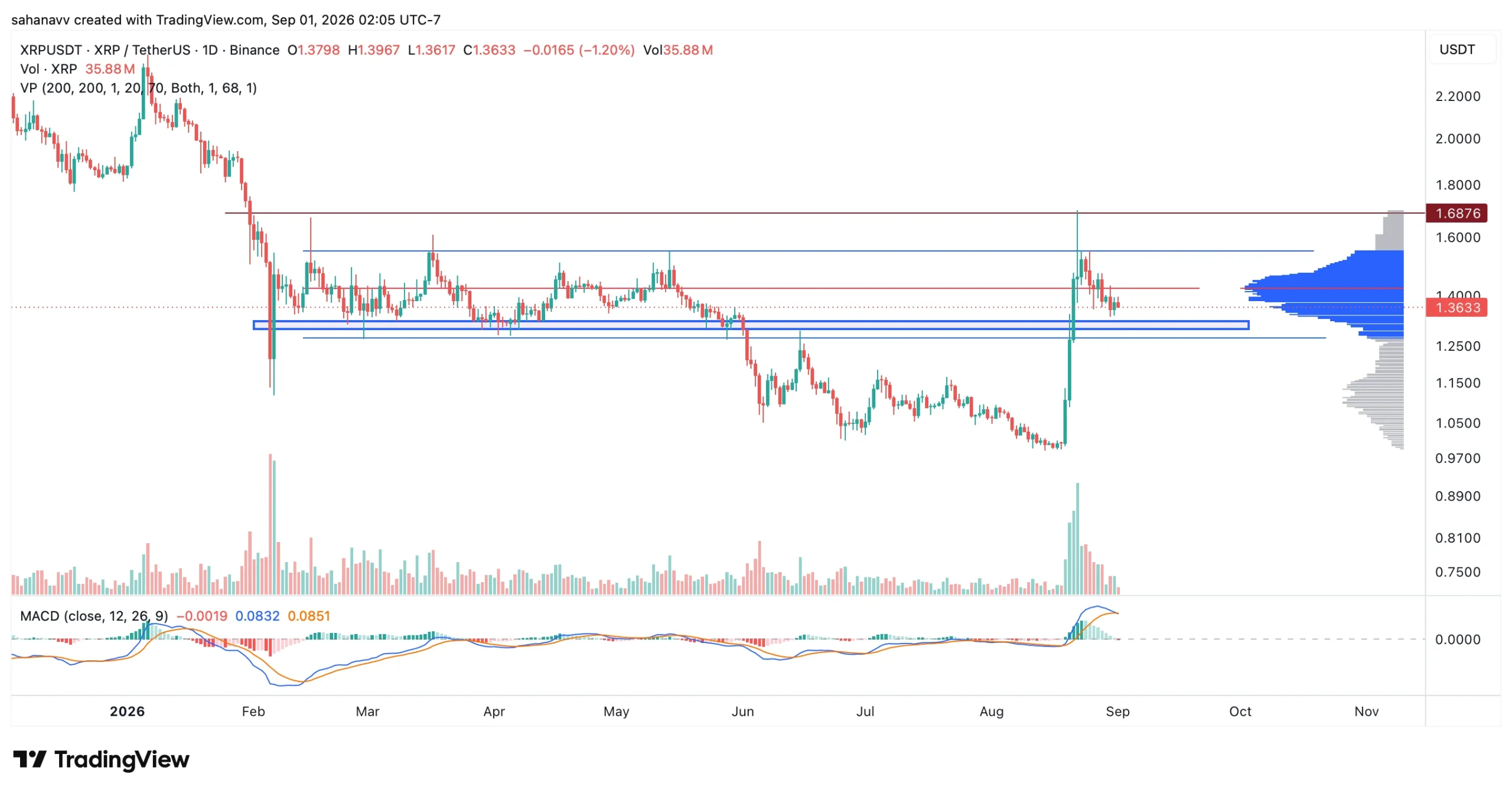 xrp price