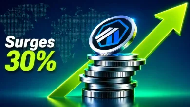 Arbitrum token atop stacked coins with a 30% surge text and green arrow.