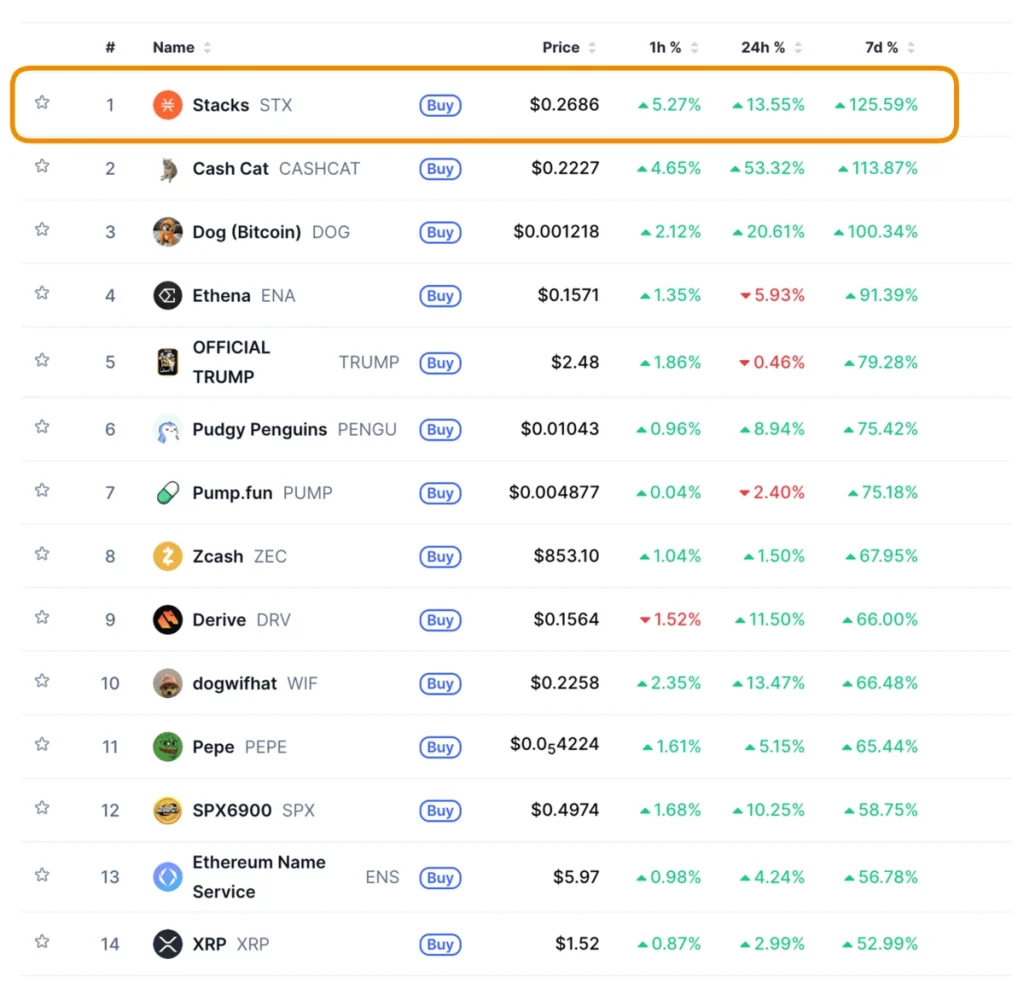 token-list
