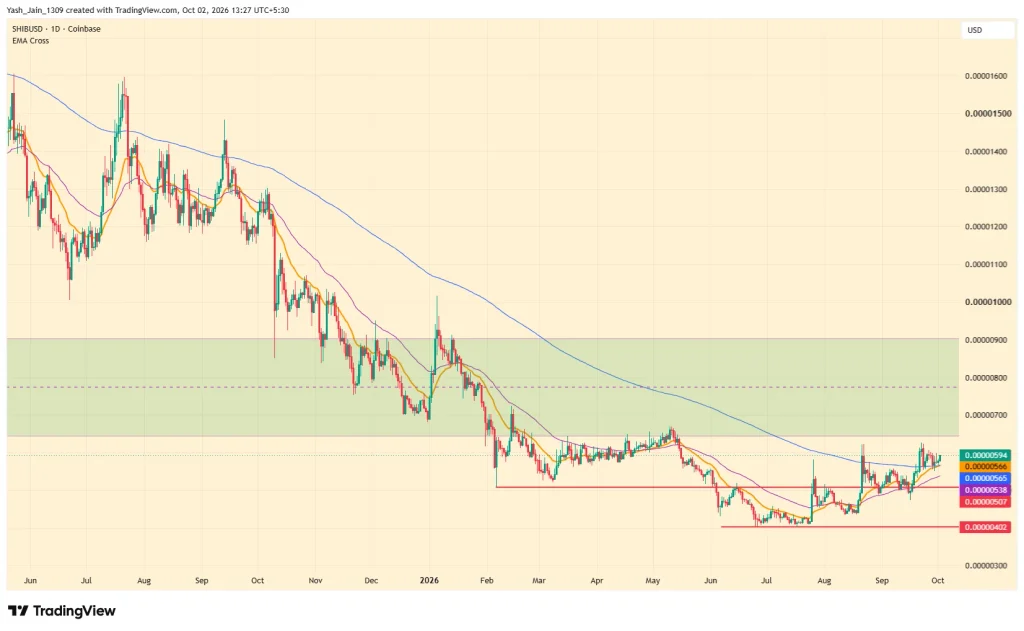 Shiba Inu (SHIB) Price Prediction October 2026