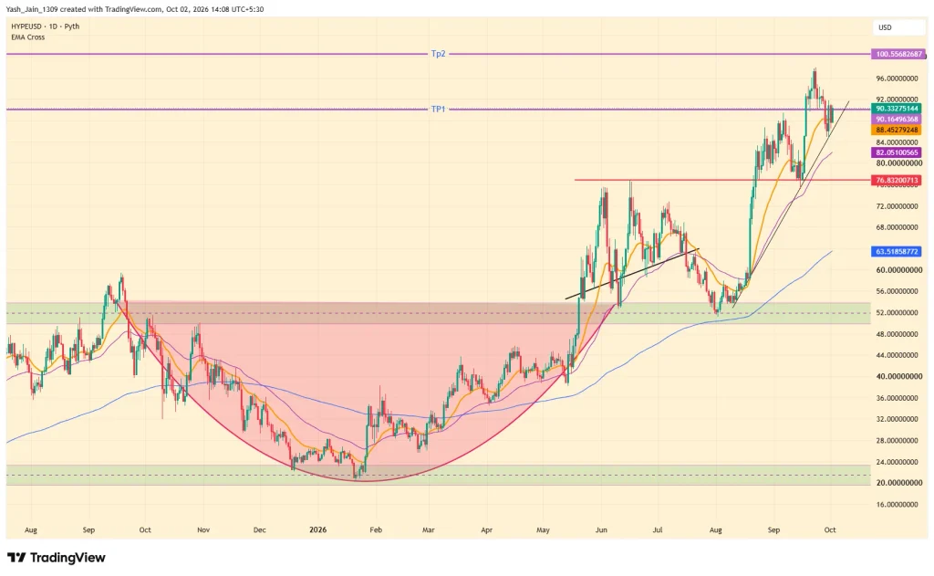 HYPE Price Prediction October 2026