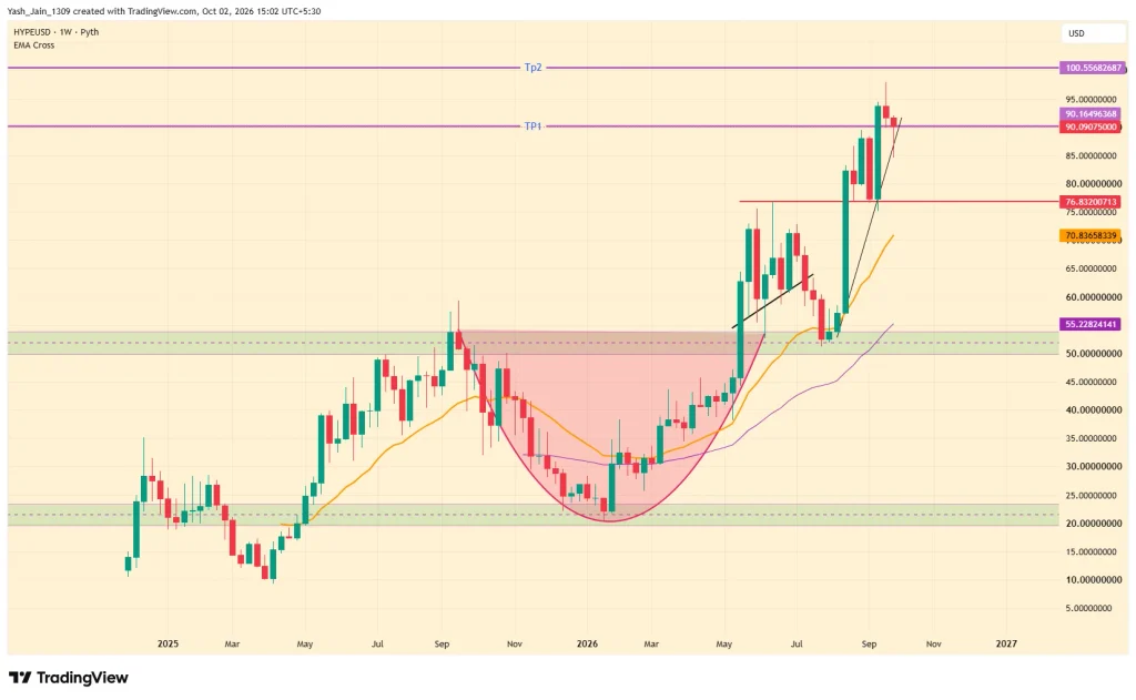 Hyperliquid Price Prediction 2026