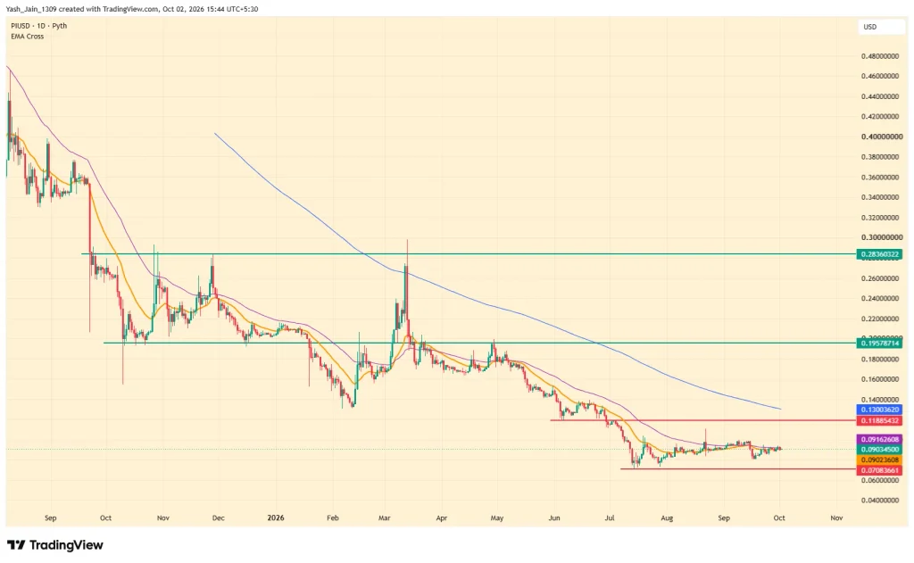 Pi Coin Price Prediction October 2026