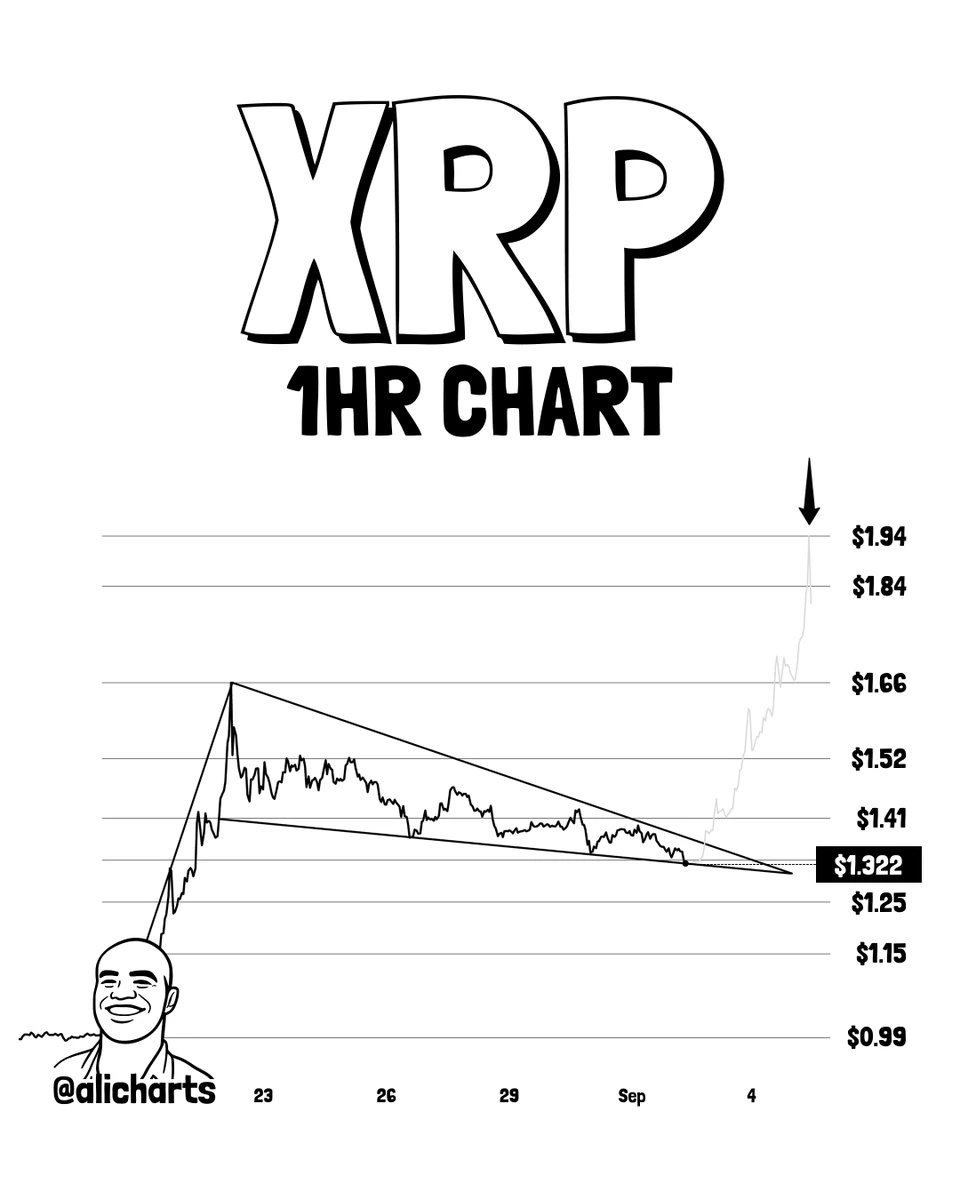 xrp price