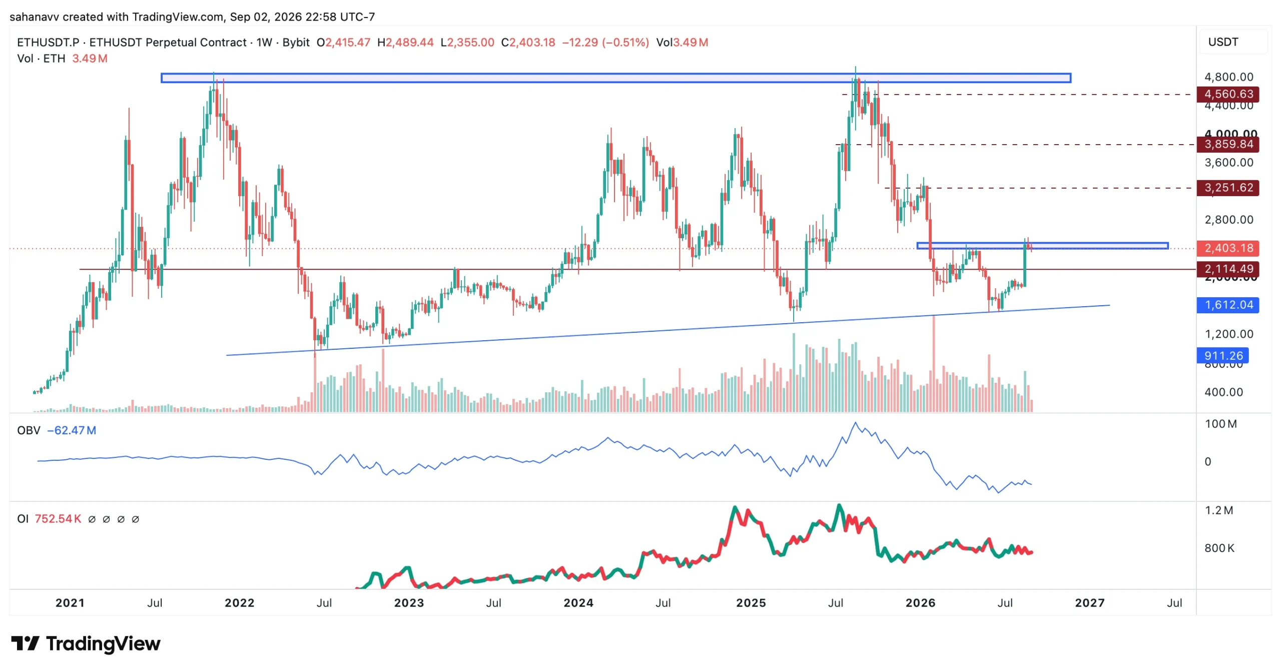 eth price