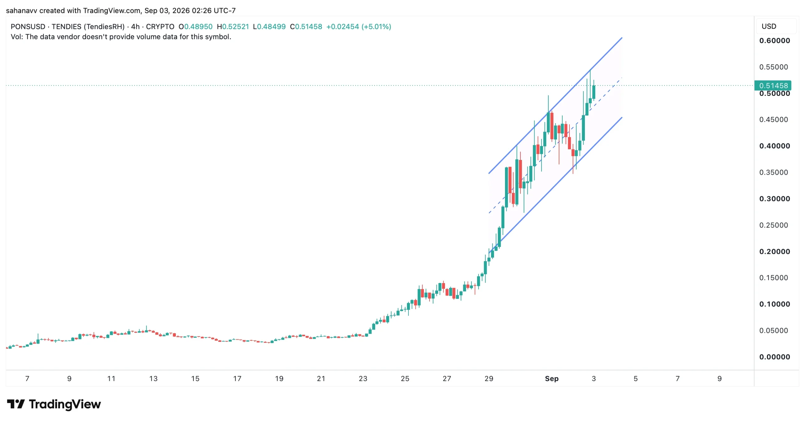 pons price