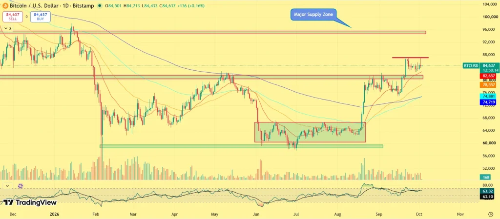 BTC price prediction