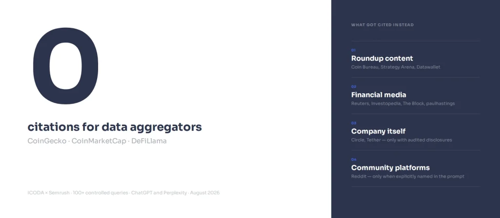 citation-data-aggreagtors