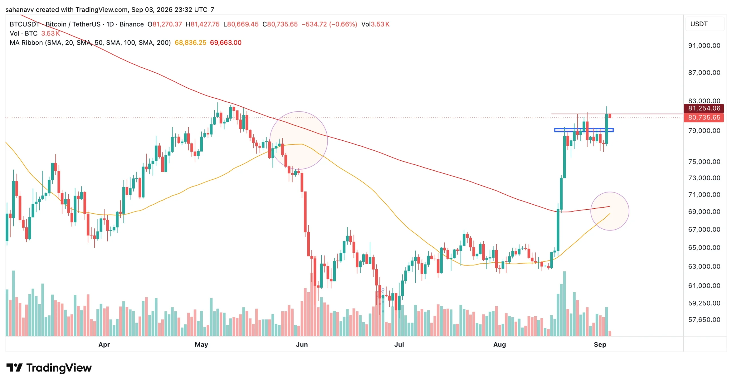 btc price
