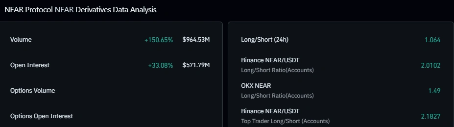 NEAR derivatives data