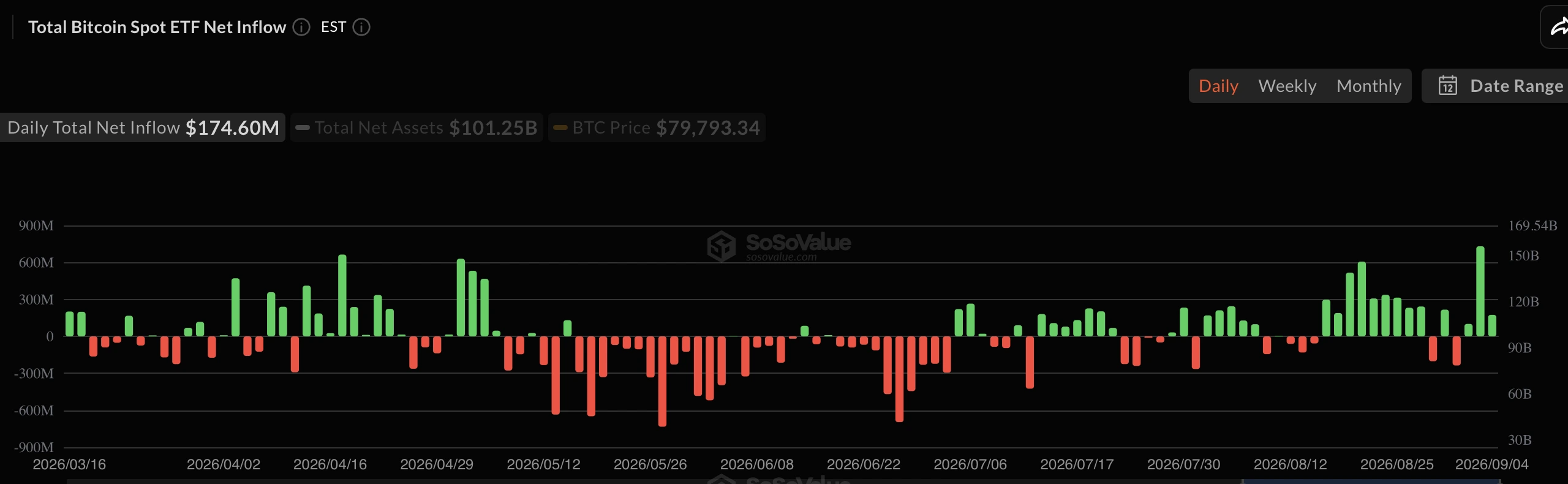 btc price