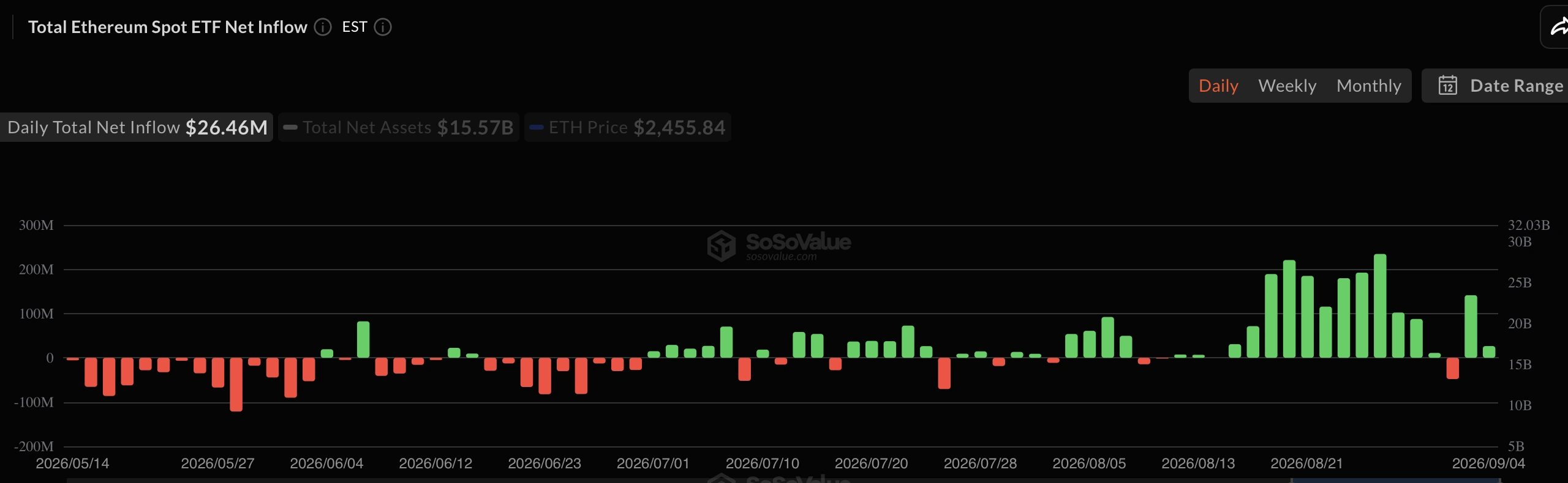 eth price