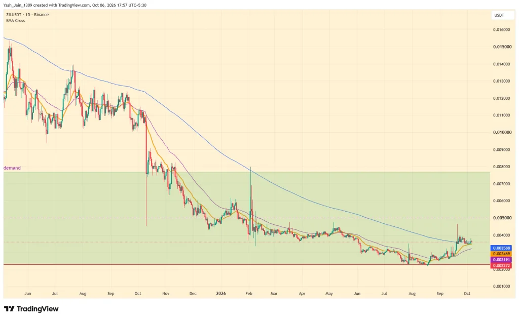 ZIL Price Prediction 2026