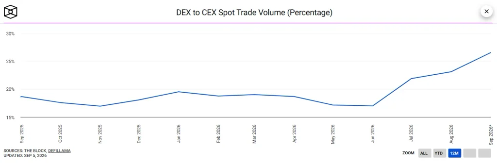 Global Crypto Adoption Hits 1 Billion: Key Trends & Insights