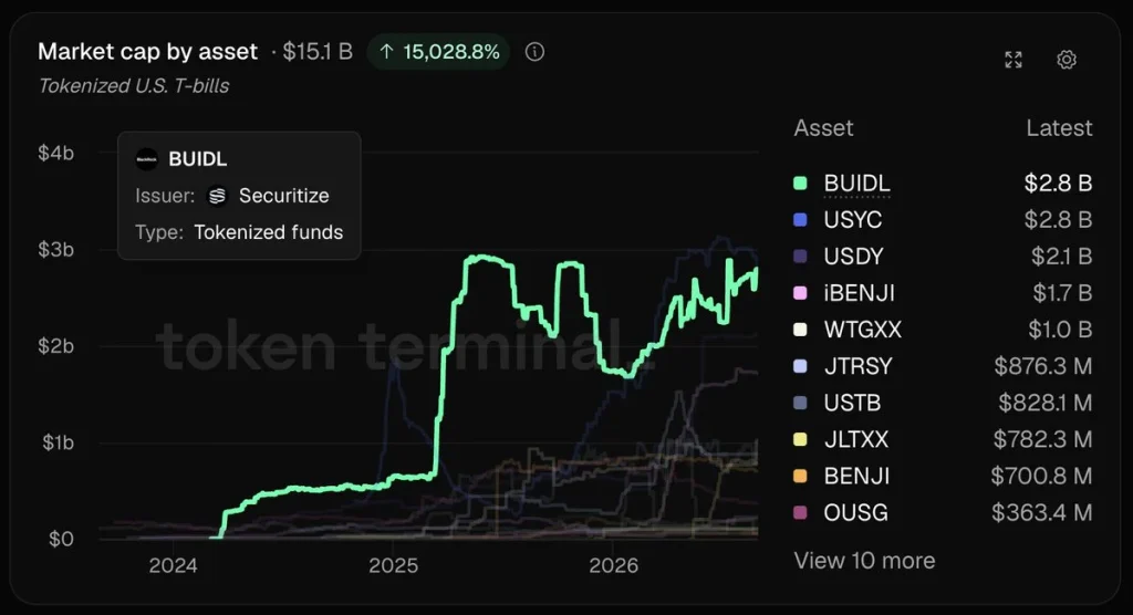 Global Crypto Adoption Hits 1 Billion: Key Trends & Insights