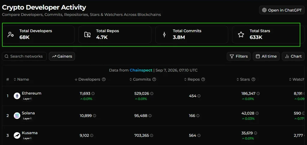 Global Crypto Adoption Hits 1 Billion: Key Trends & Insights