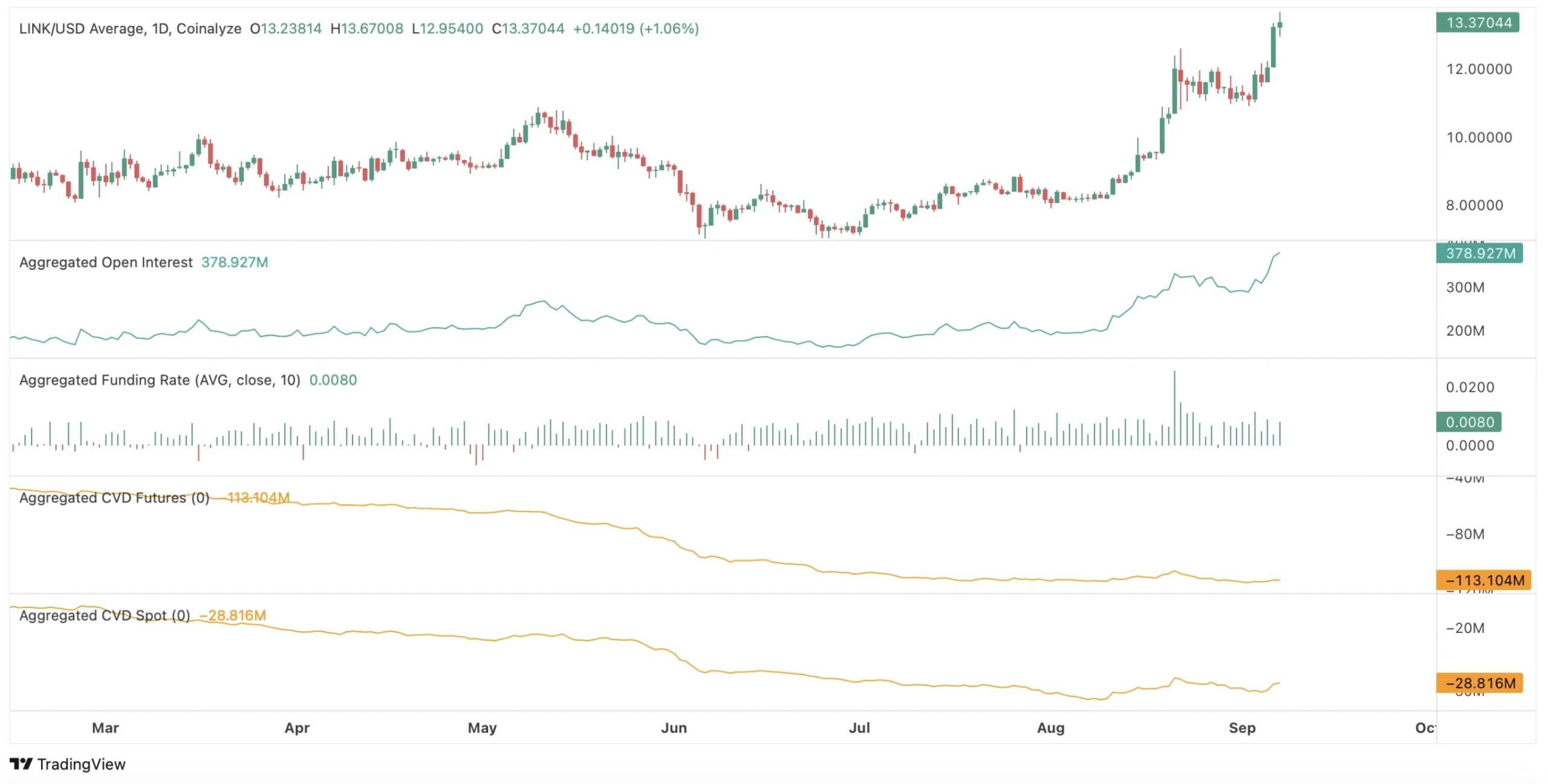 link price