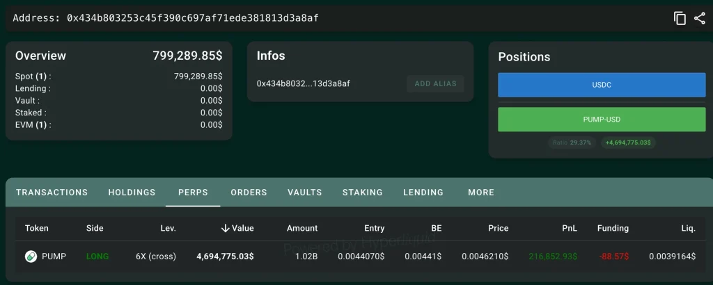 PUMP Price Rally Gives One Traders Room