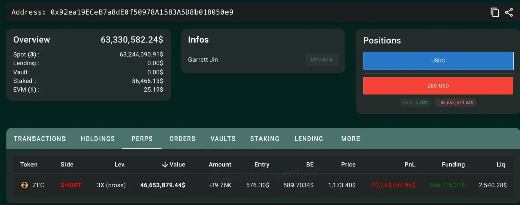 ZEC Price Now Faces A Whale-Sized Bet